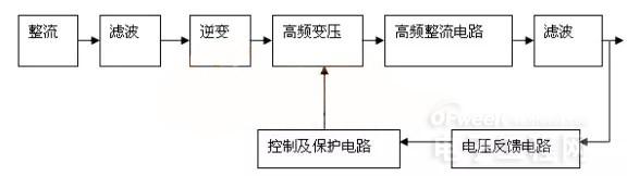 20W單端反激式開關(guān)電源方案之原理設(shè)計(jì)