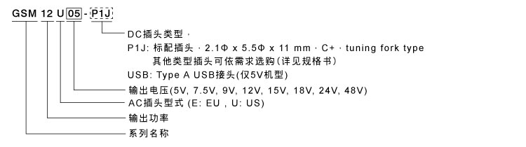 GSM12E/U～12W醫(yī)療級(jí)插墻式適配器(DoE Level VI)
