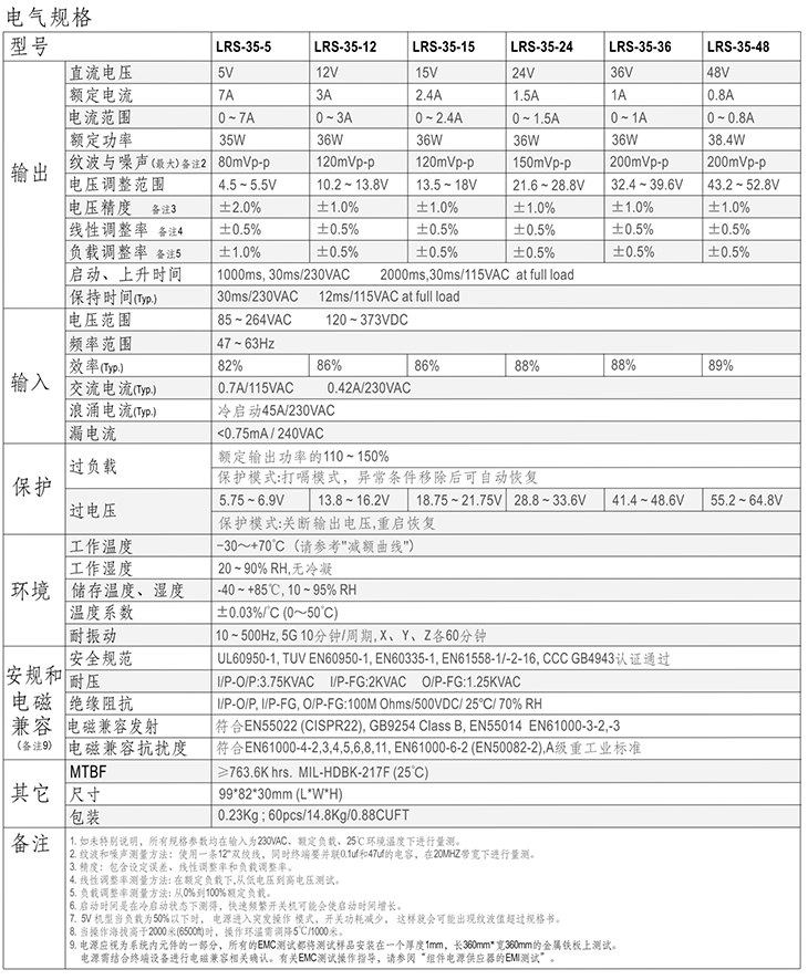 工業(yè)開關(guān)電源行業(yè)面臨整合
