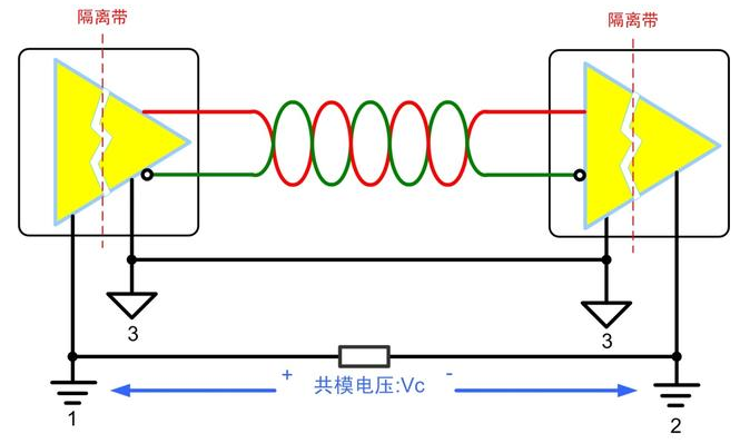 CAN總線信號(hào)為什么要隔離